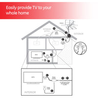 General Electric Outdoor Yagi HDTV Antenna, Long Range, UHF 1080P 4K, Black, 33685