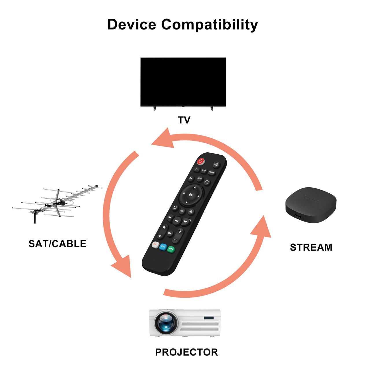 onn. Universal 3-Device Remote, Black, Compatible for TV, Streaming, Soundbar