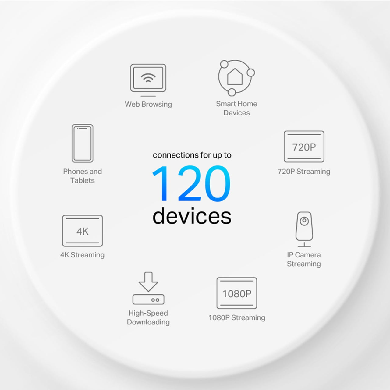 TP-Link Wi-Fi 6 Mesh Router Replacement System | 3- AX1500 Mesh Routers | Coverage up to 5,600 Sq. ft. | Parental Controls | Connect up to 120 Devices | TP-Link Deco W4500