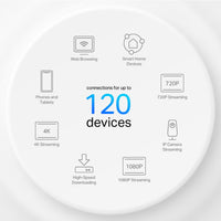 TP-Link Wi-Fi 6 Mesh Router Replacement System | 3- AX1500 Mesh Routers | Coverage up to 5,600 Sq. ft. | Parental Controls | Connect up to 120 Devices | TP-Link Deco W4500