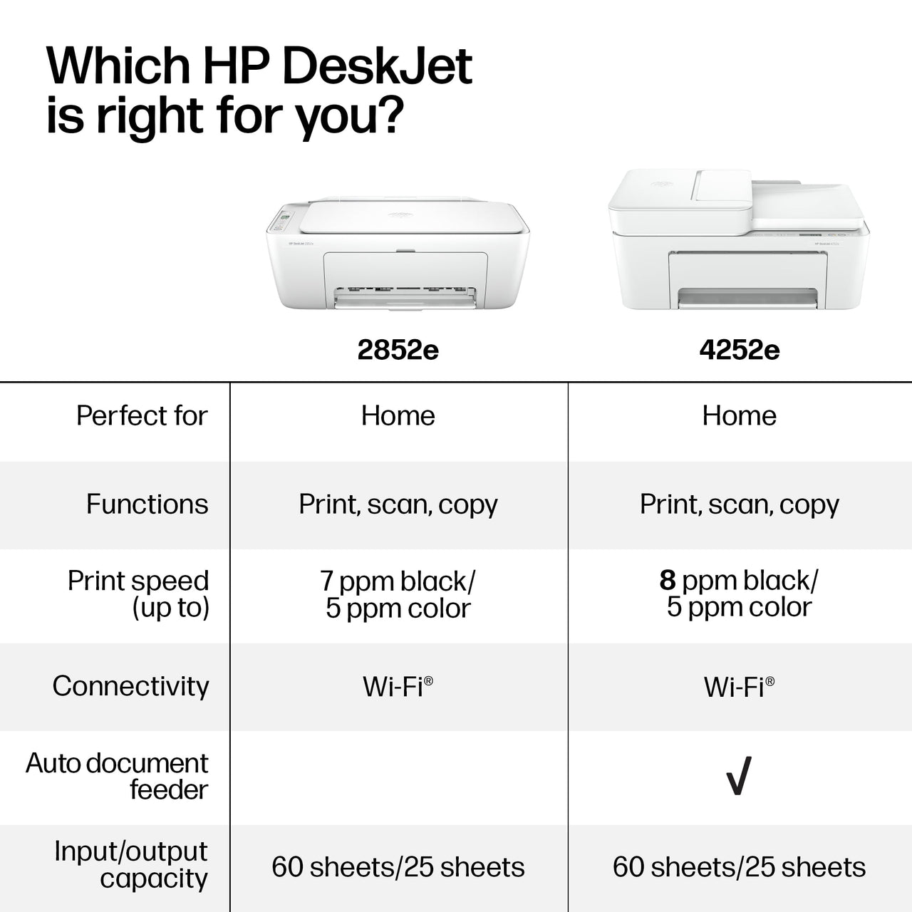 HP DeskJet 4252e Wireless All-in-One Color Inkjet Printer (White), Scanner, Copier, 3 months Free Instant Ink