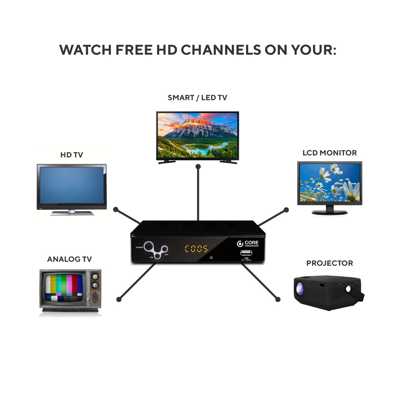 Core Innovations CTCB105 Over the Air Digital TV Converter & DVR Box