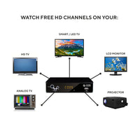 Core Innovations CTCB105 Over the Air Digital TV Converter & DVR Box