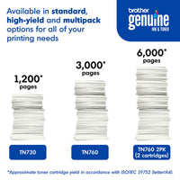 Brother Genuine High-Yield Black Printer Toner Cartridge Twin Pack TN7602PK