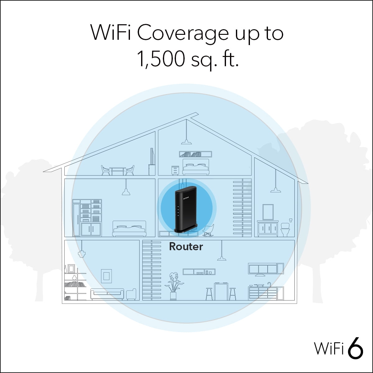 NETGEAR WiFi 6 Router (RAX5) – Security Features, AX1600 Wireless Speed (Up to 1.6 Gbps) - Covers up to 1,500 sq. ft., 20 Devices