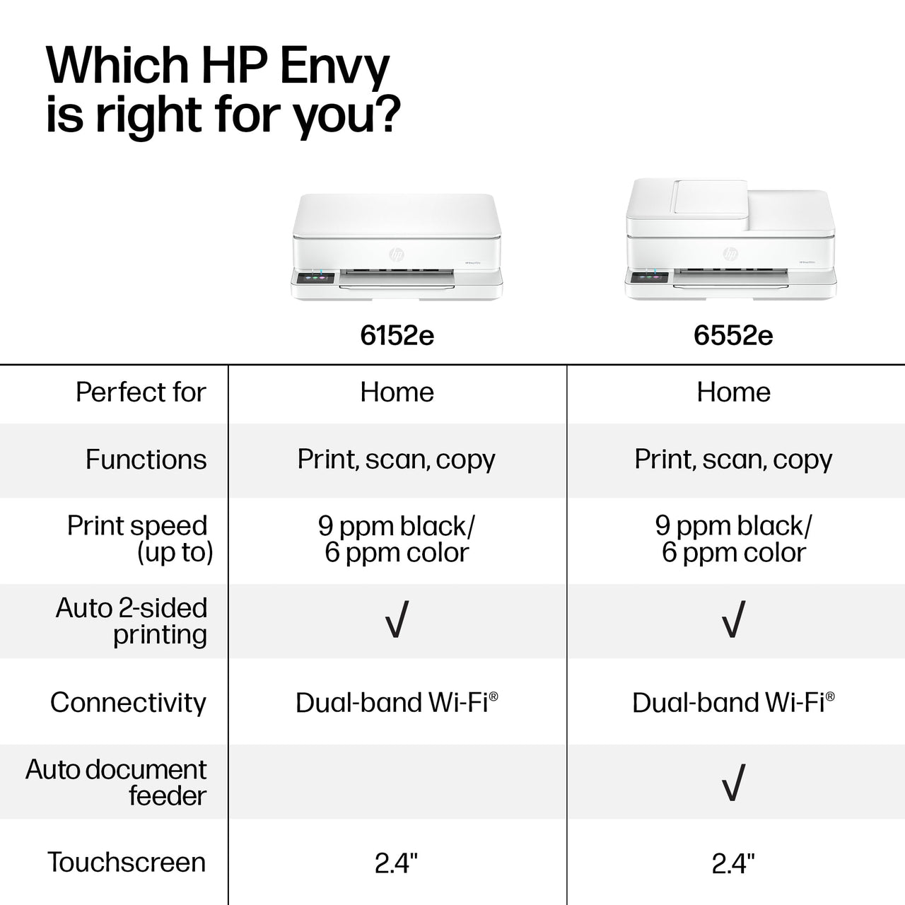 HP Envy 6152e Wireless All-in-One Color Photo Inkjet Printer, Scanner, Copier, 3mos FREE Instant Ink