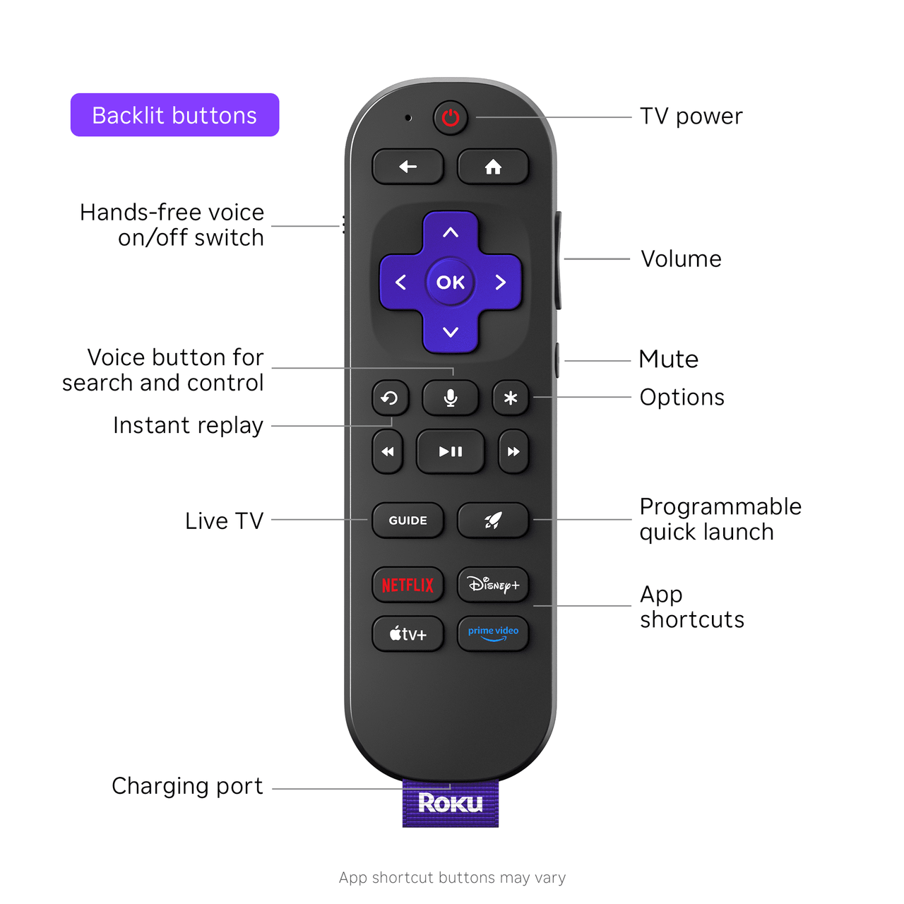 Roku Ultra | 4K/HDR10+/Dolby Vision & Atmos Streaming Device - Rechargeable Backlit Voice Remote – Free & Live TV