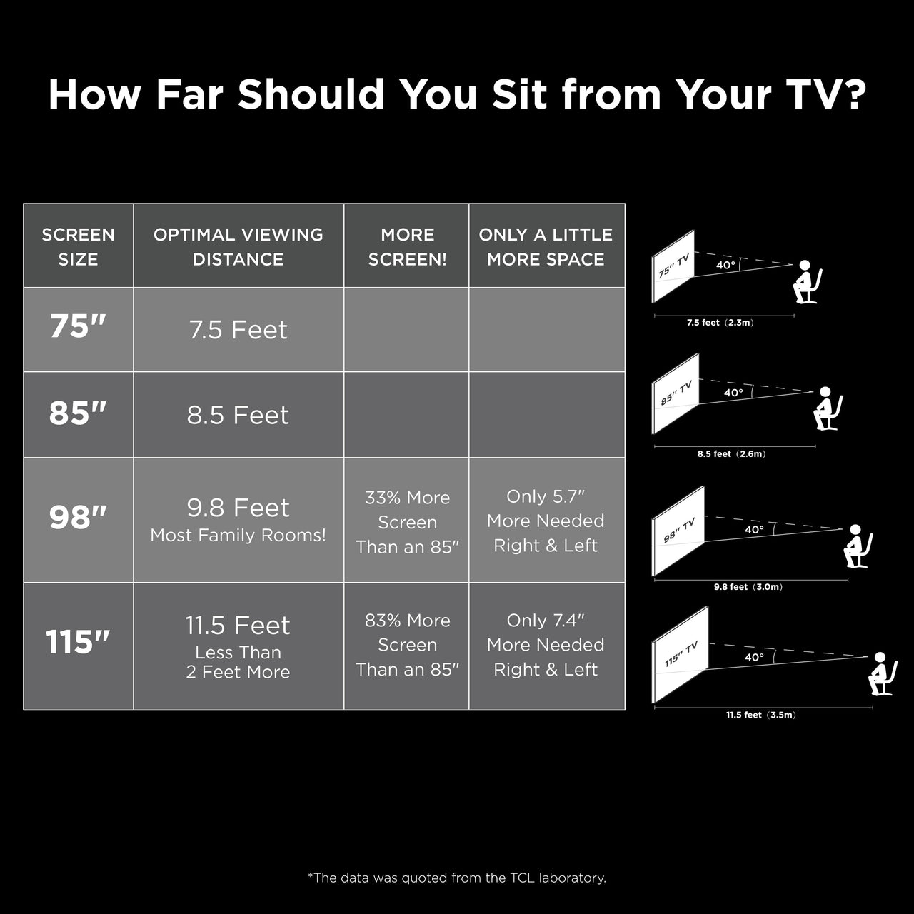 TCL 75” Class S4 (75S451) 4K UHD HDR Smart TV with Roku TV