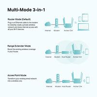 TP-Link Archer C54 | AC1200 MU-MIMO Dual-Band WiFi Router| Works with All Home Internet Providers