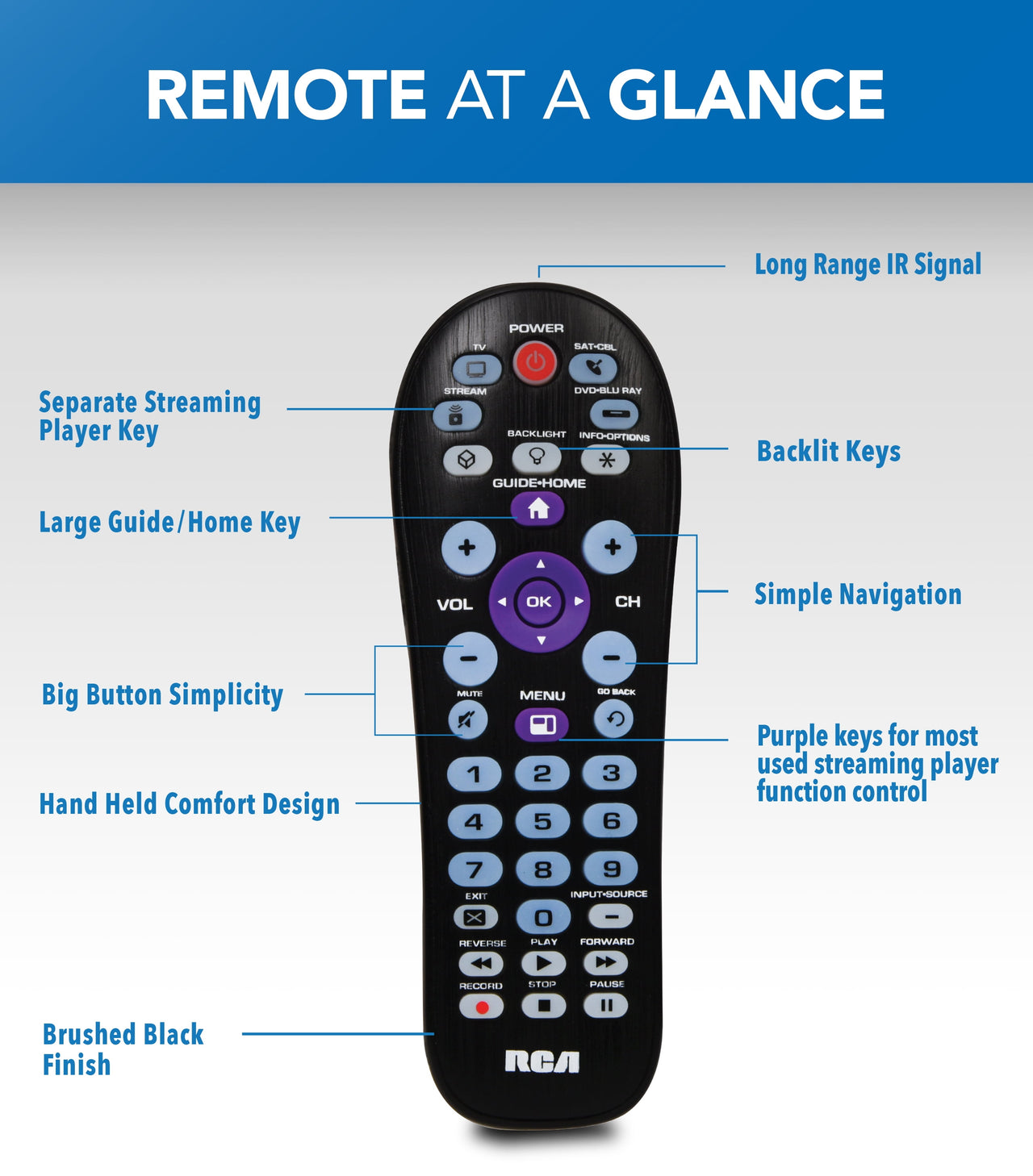 RCA 4-Device Universal Remote Streaming Player Compatible