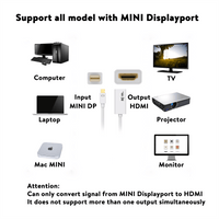 ONN. Mini DisplayPort to HDMI Female Adapter, White Color