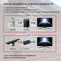 General Electric Hover Amplified Indoor HDTV Antenna, 55-mile Range, VHF 1080P 4K, Black, 37075