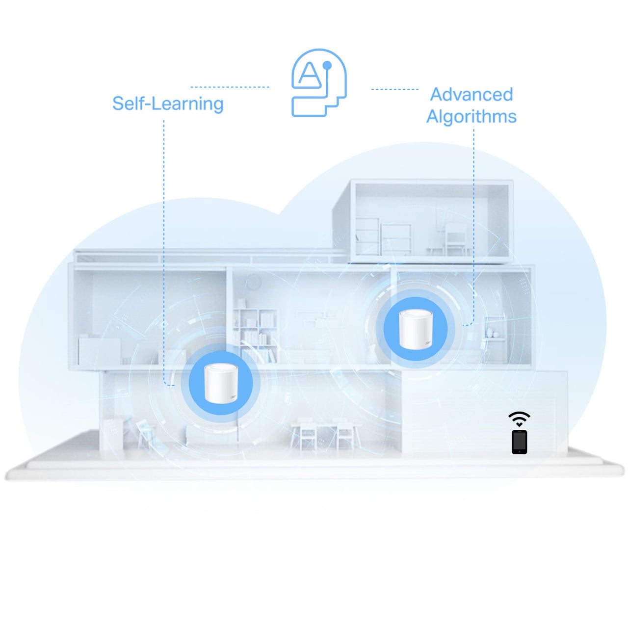 TP-Link Wi-Fi 6 Mesh Router Replacement System | 3- AX1500 Mesh Routers | Coverage up to 5,600 Sq. ft. | Parental Controls | Connect up to 120 Devices | TP-Link Deco W4500