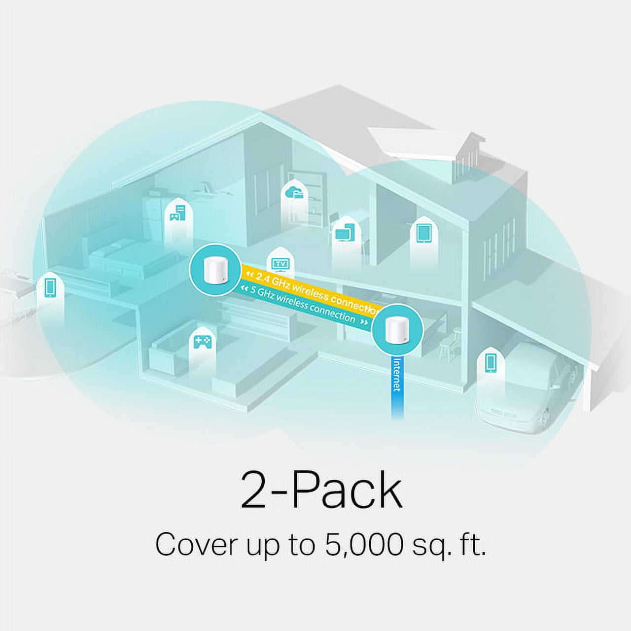 TP-Link Wi-Fi 6 AX3000 Wi-Fi 6 Mesh Router System | Deco W6000 (2-Pack) | 5,000 Sq. ft. of WiFi Coverage, Replaces Individual Routers and Extenders, Indoor coverage up to 5,000 sq. ft.