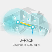 TP-Link Wi-Fi 6 AX3000 Wi-Fi 6 Mesh Router System | Deco W6000 (2-Pack) | 5,000 Sq. ft. of WiFi Coverage, Replaces Individual Routers and Extenders, Indoor coverage up to 5,000 sq. ft.