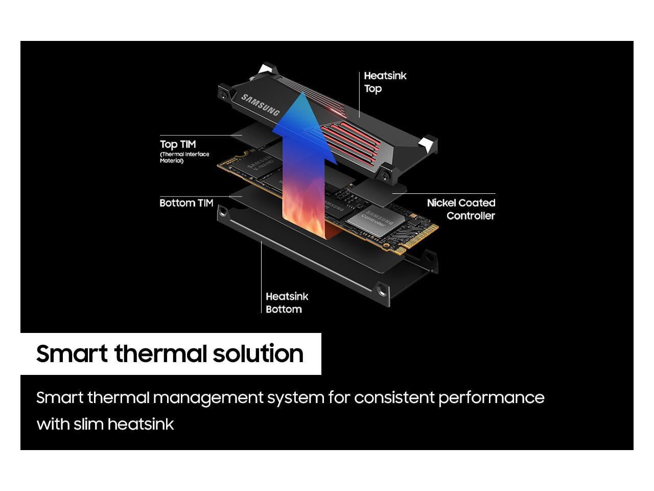 SAMSUNG SSD 990 PRO + Heatsink 1TB, PCIe 4.0, Compatible with PlayStation 5, Internal - MZ-V9P1T0GW