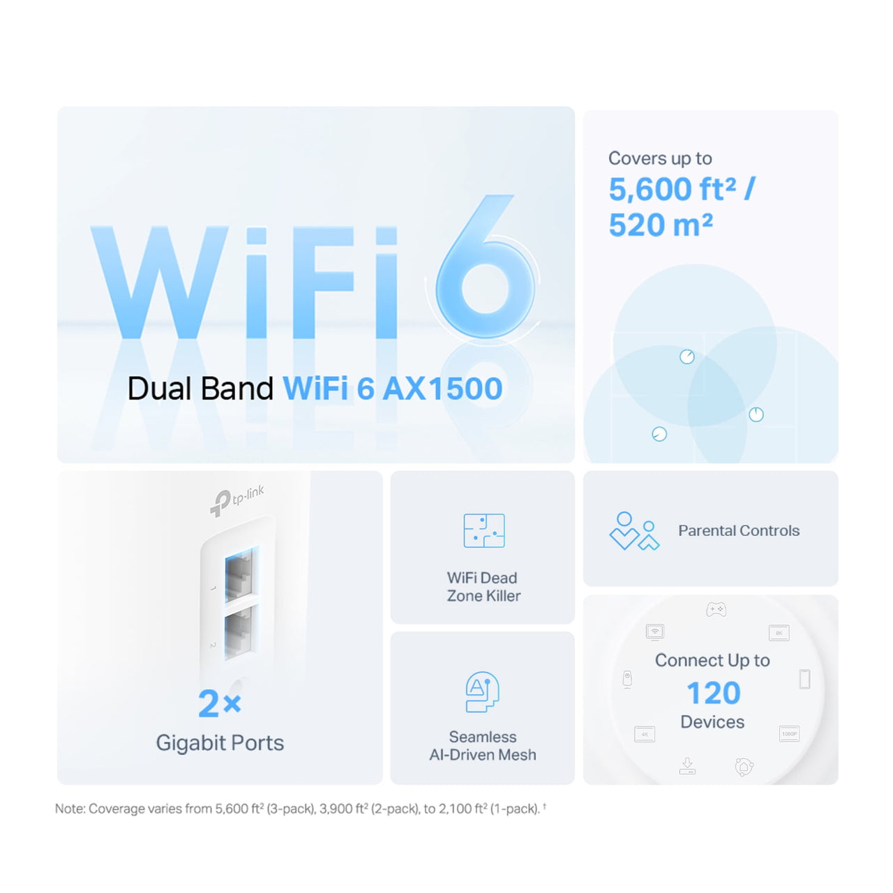 TP-Link Wi-Fi 6 Mesh Router Replacement System | 3- AX1500 Mesh Routers | Coverage up to 5,600 Sq. ft. | Parental Controls | Connect up to 120 Devices | TP-Link Deco W4500