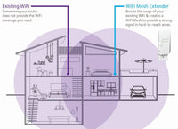 NETGEAR - EX6400 AC1900 WiFi Mesh Wall Plug Range Extender and Signal Booster